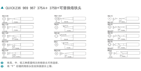 QUICK 960快克焊锡机烙铁头/焊咀产品介绍与技术解析